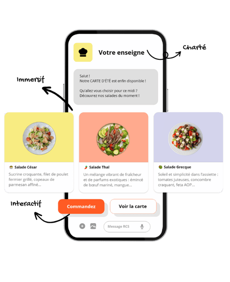 Exemple d'interaction RCS entreprise-client