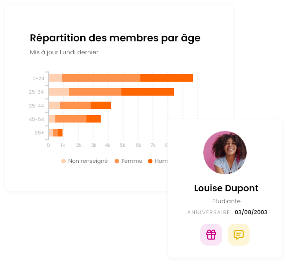 Déterminez le portrait robot de vos clients avec des données démographiques